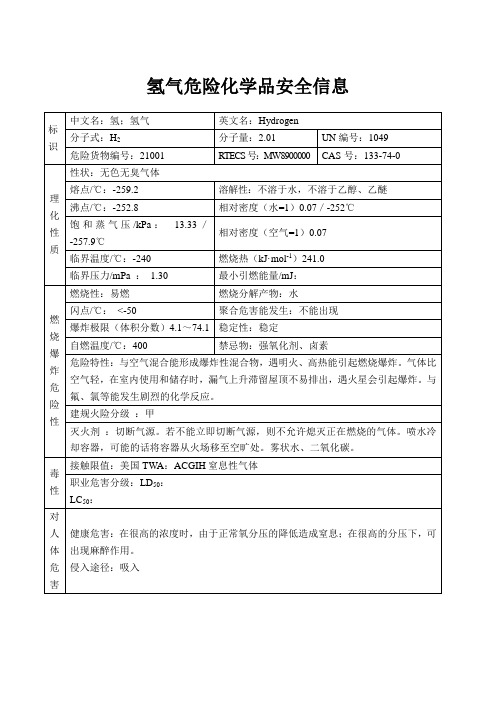 氢气危险化学品安全信息