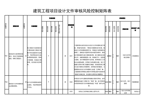 建筑工程项目设计文件审核风险控制矩阵表