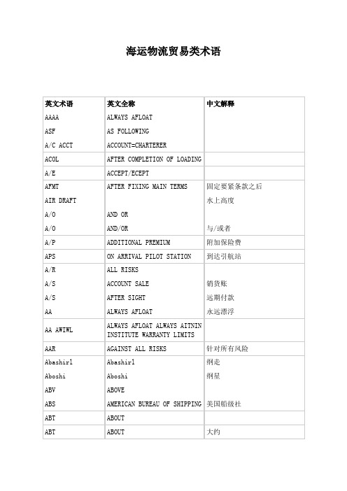 海运物流贸易类术语