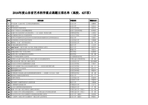 2016年度山东艺术重点课题立项名单(高校)