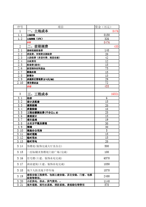 工程建设项目开发成本测算表