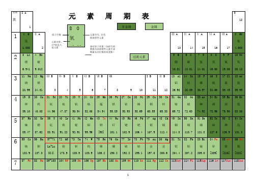 元素周期表(word全面版)