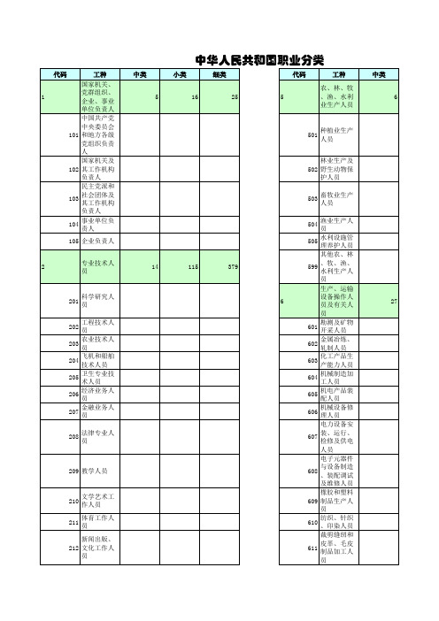 中国职业分类