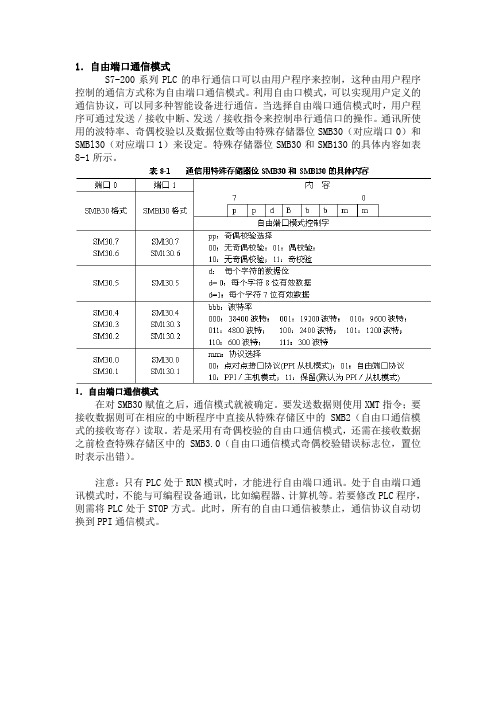 S7200自由通信口