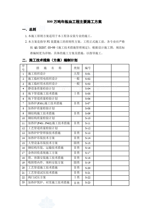 某800万吨年炼油工程主要施工方案_secret