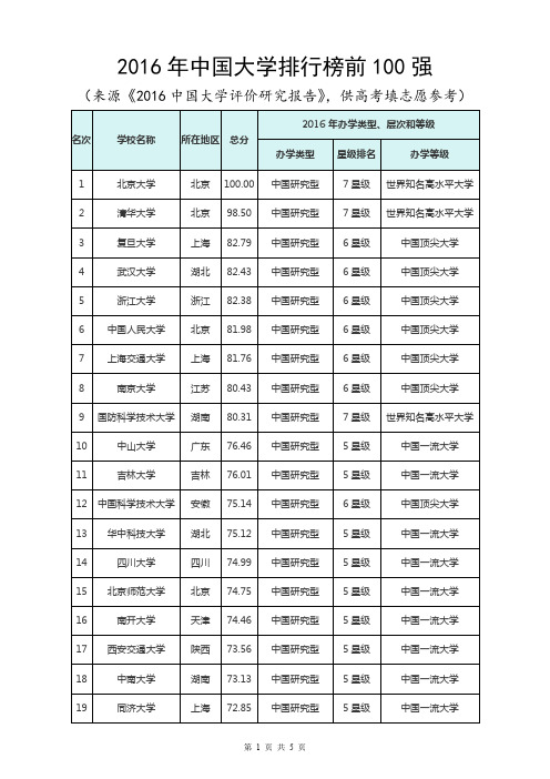 2016年中国大学排行榜前100强