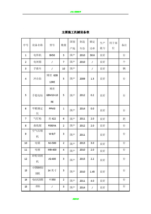 装饰工程主要施工机械设备表