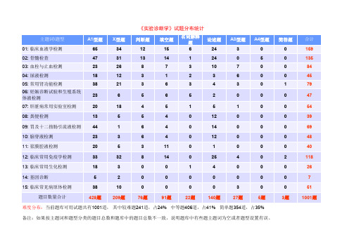 实验诊断学试题库pdf - 南方医科大学