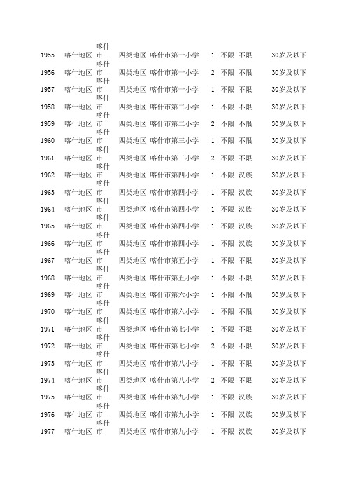 2011年上半年的公务员考试