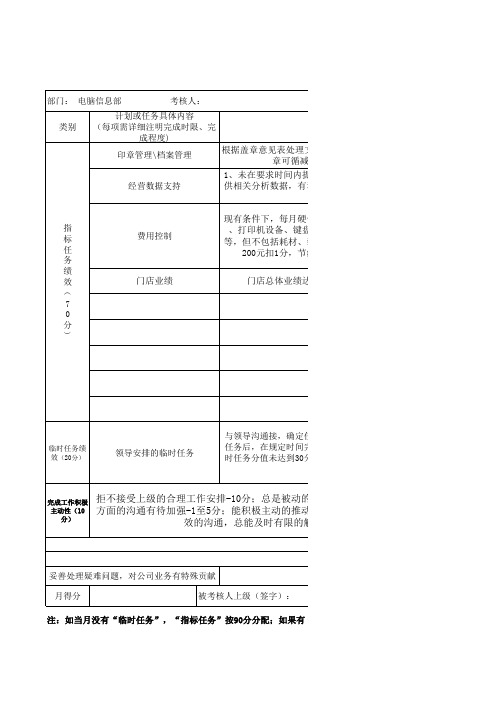 医药公司配送中心绩效考核方案