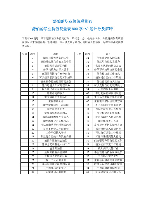 舒伯的职业价值观量表800字-60题计分及解释