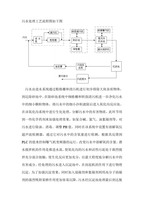 污水处理系统部分图