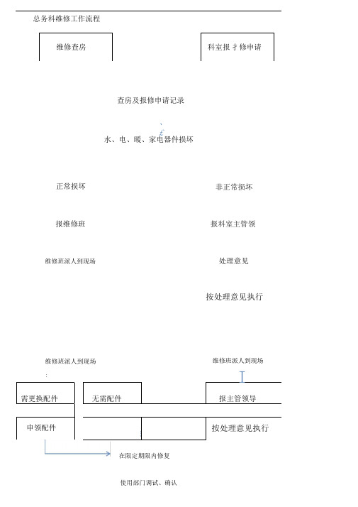 医院后勤部总务科工作流程图