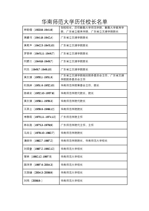 华南师范大学历任校长名单