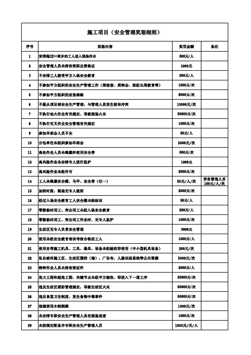 施工现场安全奖惩细则