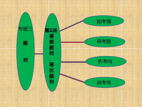 高三数学二轮复习专题三第一讲等差数列、等比数列课件人教版