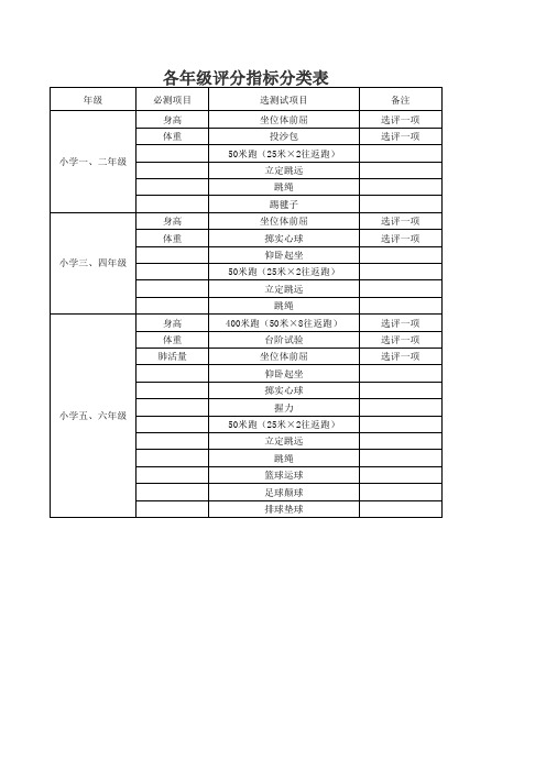 学生体质健康评分标准