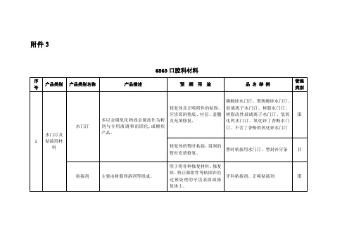 《6863口腔科材料》