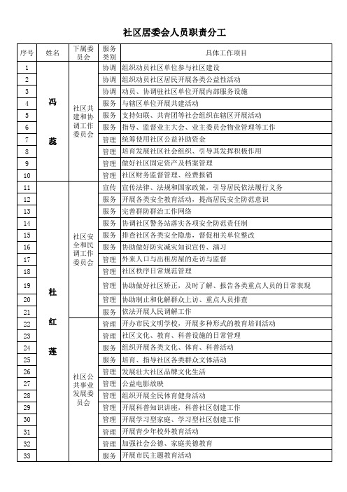 社区居委会人员职责分工