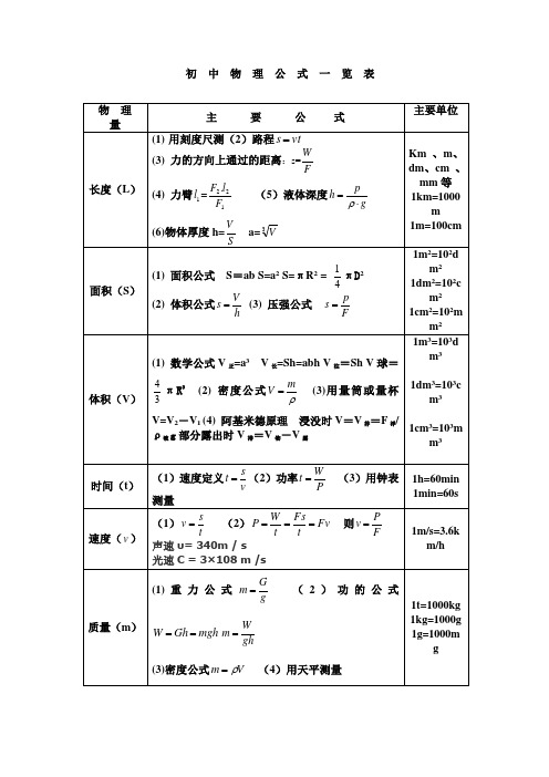 初中物理公式大全(最新整理版)