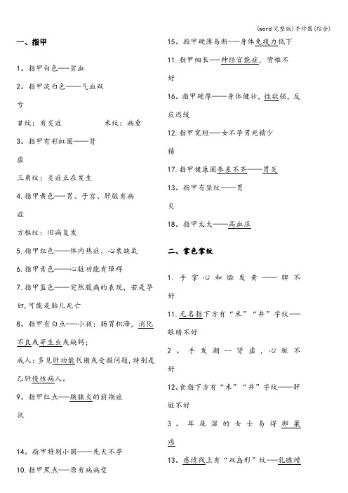 (word完整版)手诊图(综合)