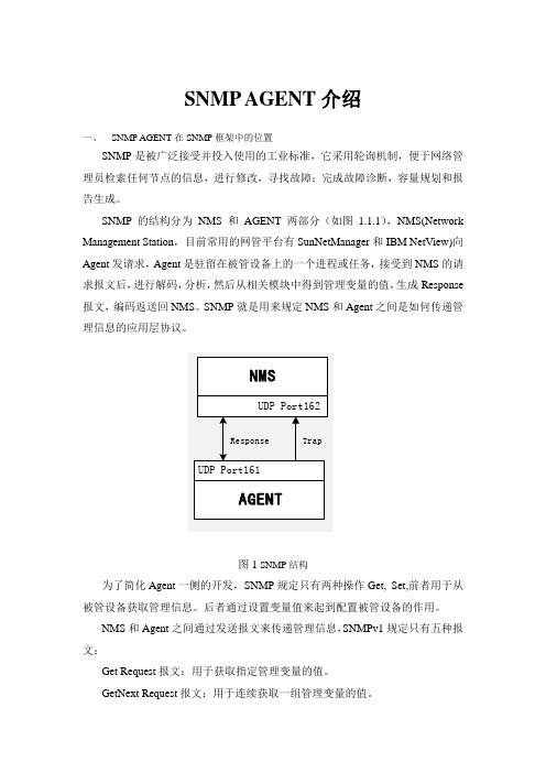 SNMP AGENT介绍