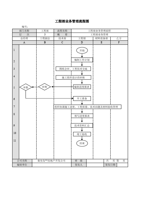 房地产公司工程部业务管理流程