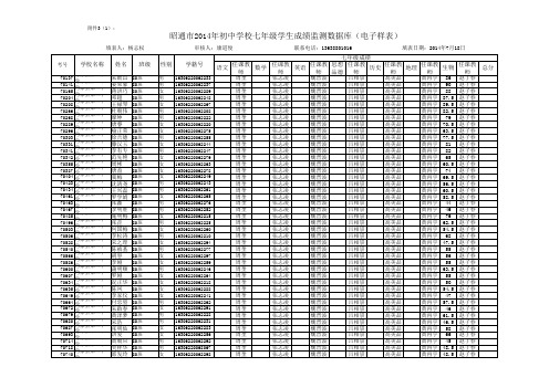 2014年春七年级成绩登记册