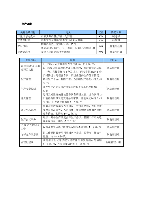 某中型制造业生产调度岗位KPI绩效考核指标