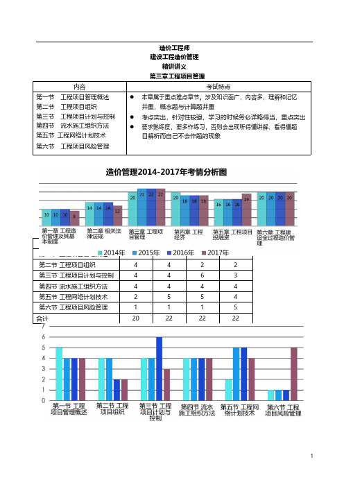 造价工程师(一级)建设工程造价管理 精讲讲义 第三章 工程项目管理