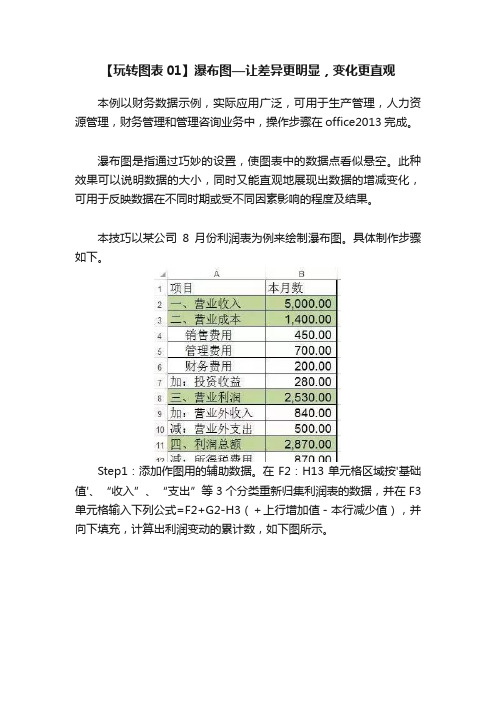 【玩转图表01】瀑布图—让差异更明显，变化更直观