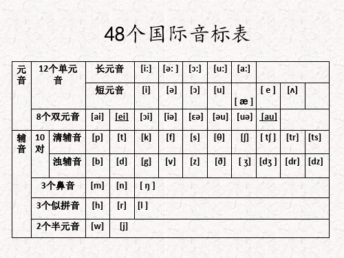 48个国际音标表(加下划线后)