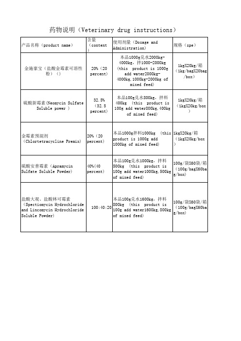 药物说明(Veterinary drug instructions)