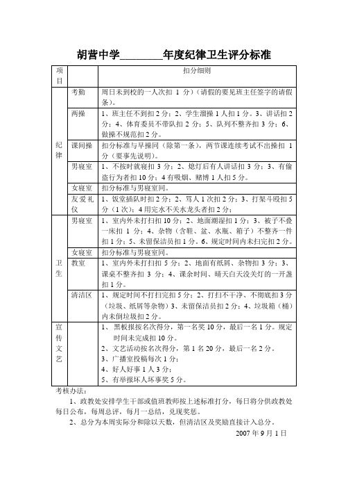 胡营中学纪律卫生评分标准