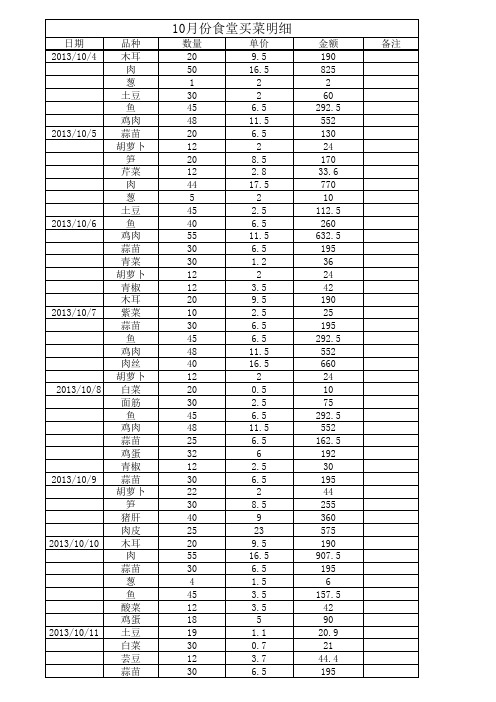 食堂买菜明细
