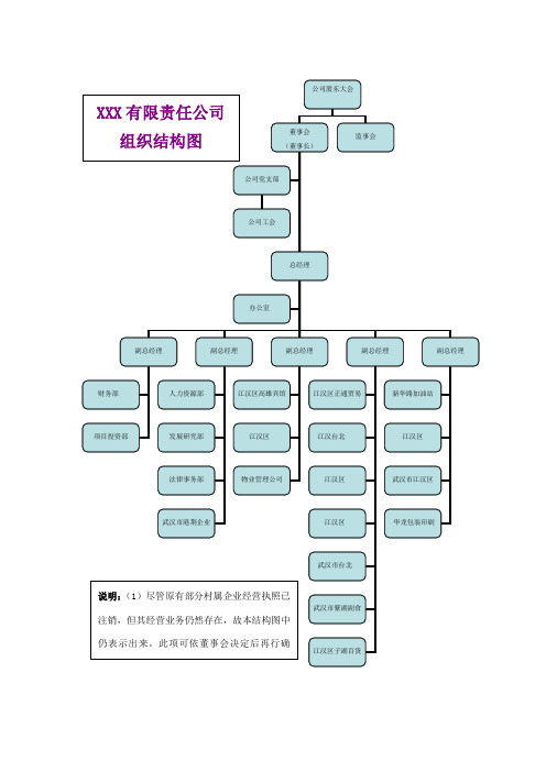 组织结构图示例