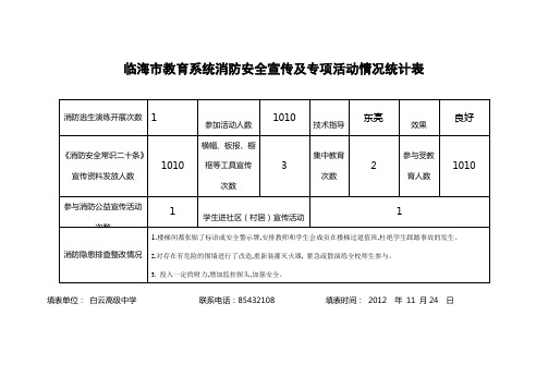 临海市教育系统消防安全宣传及专项活动情况统计表