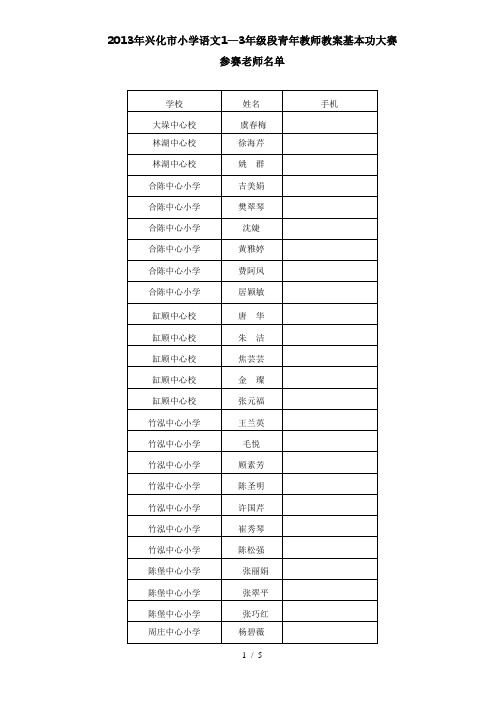 兴化市小学语文—级段青教师教学基本功大赛参赛老师