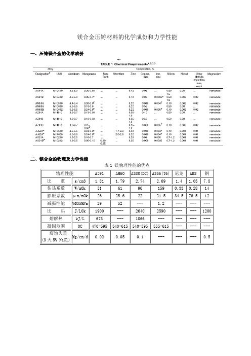 镁合金压铸材料化学成份和力学性能