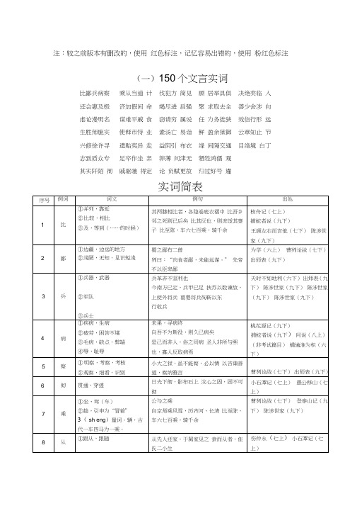 上海中考文言50实词【精校版】