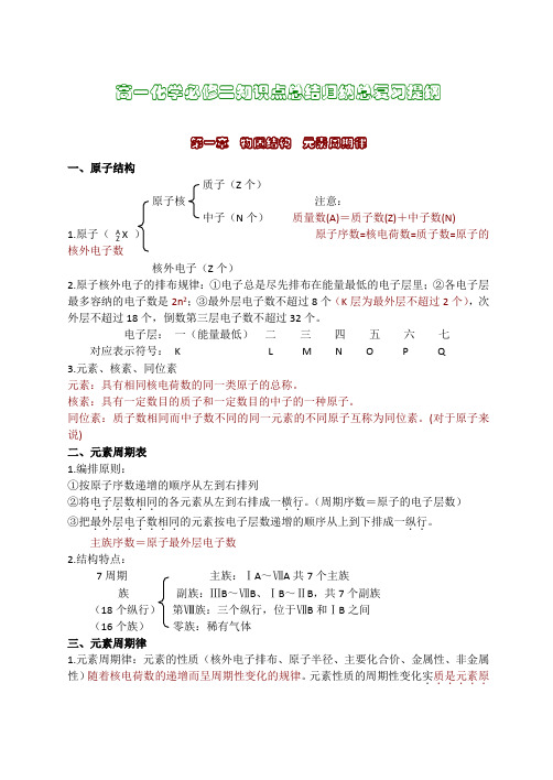 高一化学必修二知识点总结归纳总复习提纲