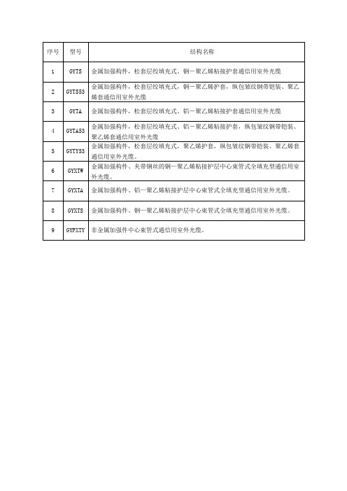 光缆型号说明