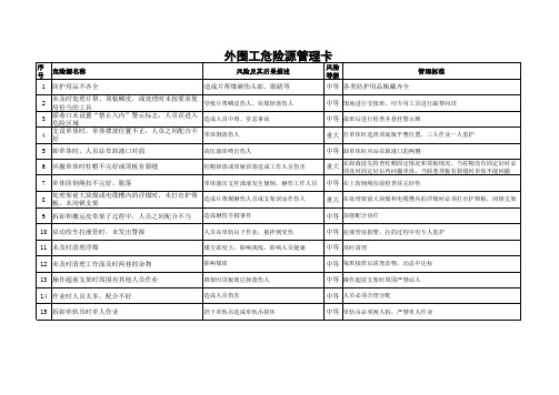 最新井下岗位员工危险源辨识