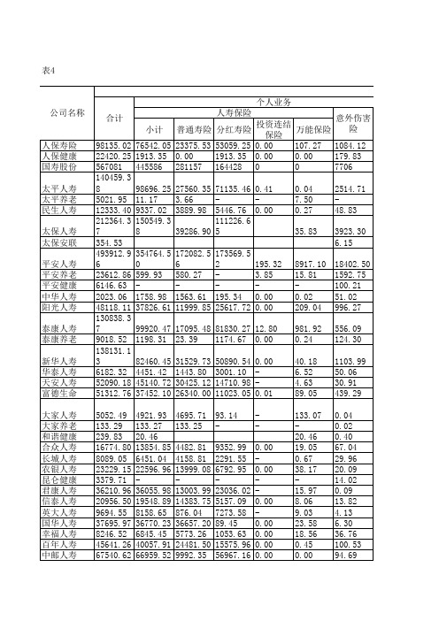 2020年保险年鉴--各人身保险公司业务统计表