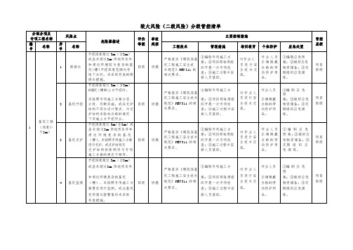 建筑较大风险(二级风险)分级管控清单