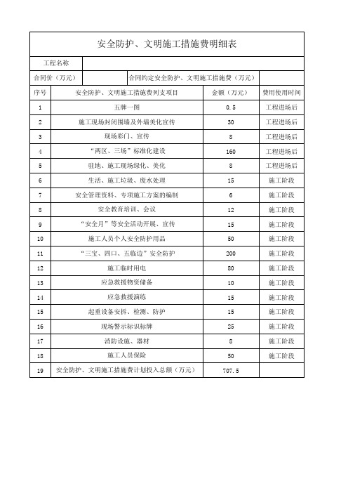 安全防护、文明施工措施费明细表