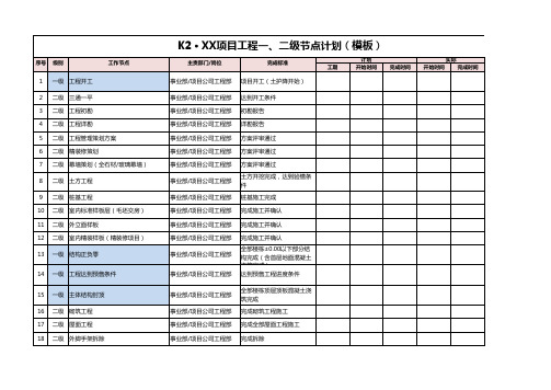 地产公司项目(工程)一级、二级节点计划标准模板