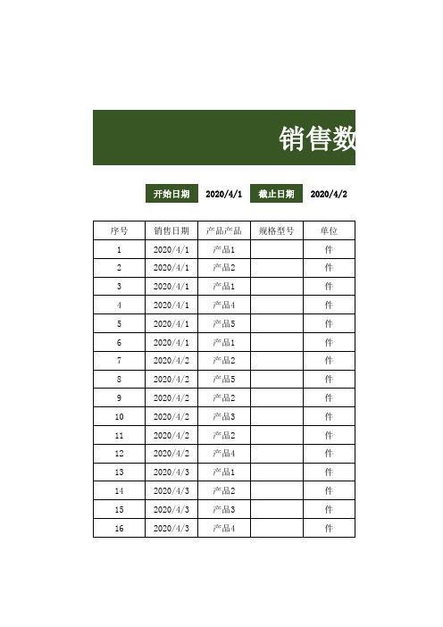 销售数据分析图表