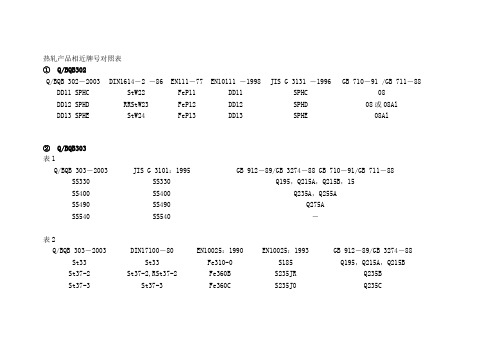 热轧产品相近牌号对照表