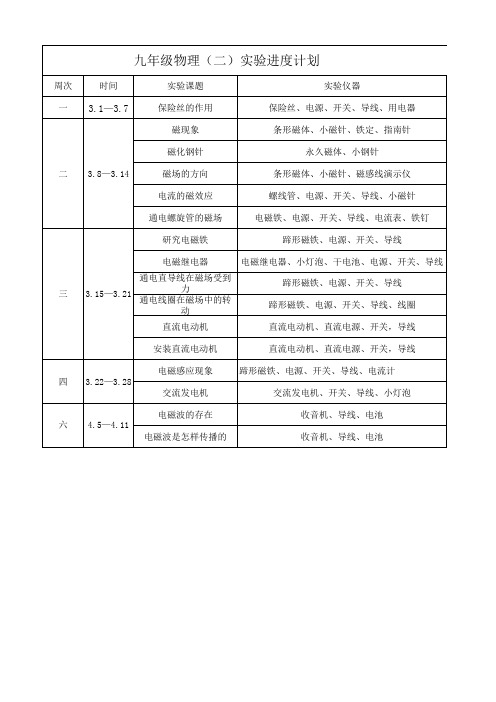 九年级物理(二)试验进度表